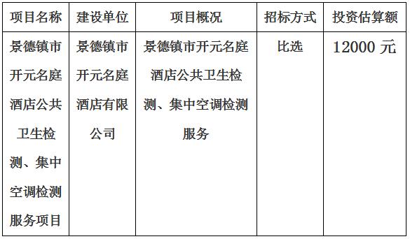 景德鎮市開元名庭酒店公共衛生檢測、集中空調檢測項目計劃公告